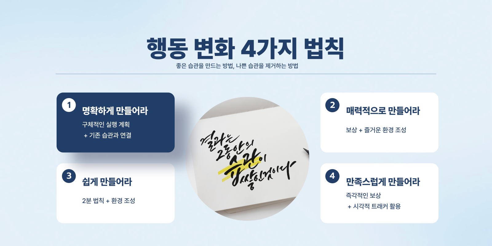 행동 변화 4가지 법칙
1, 명확하게 만들어라
2, 매력적으로 만들어라
3. 쉽게 만들어라
4. 만족스럽게 만들어라